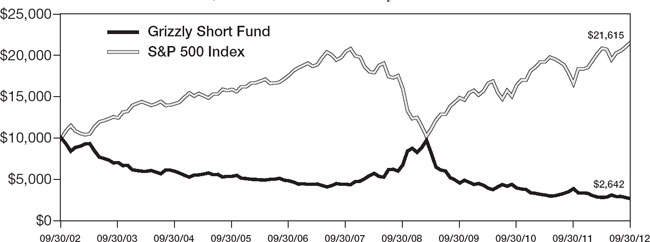 (LINE GRAPH)