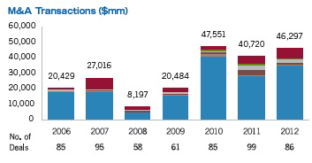 (bar chart)