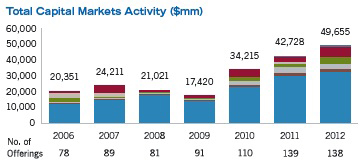 (bar chart)