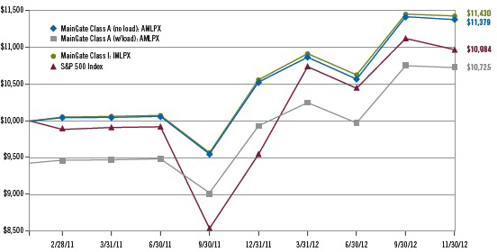 (LINE GRAPH)