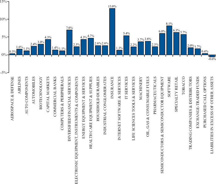 (BAR CHART)