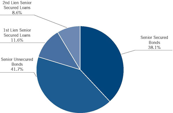 (PIE CHART)