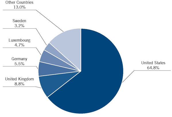 (PIE CHART)