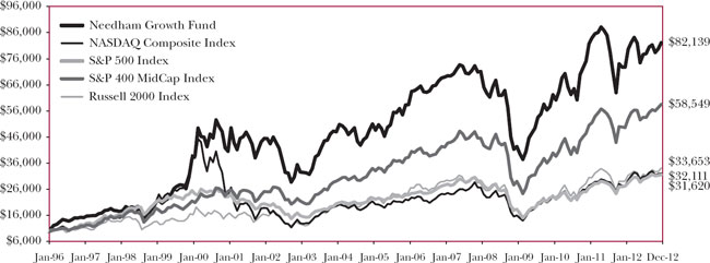 (LINE GRAPH)