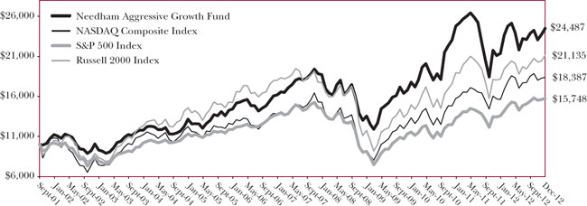 (LINE GRAPH)