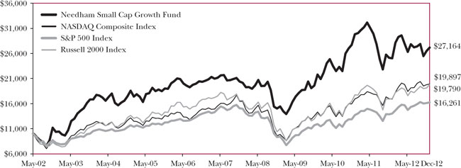 (LINE GRAPH)