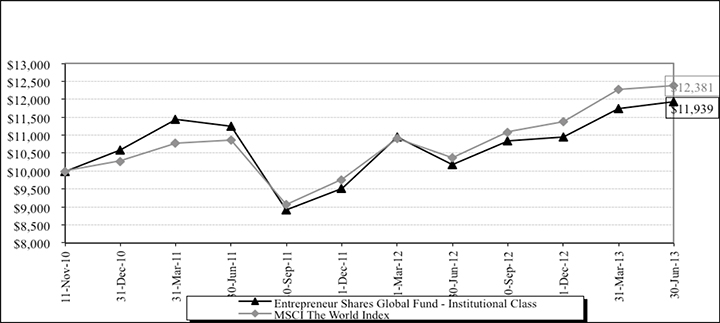 (CHART)