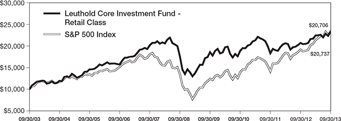 (LINE GRAPH)