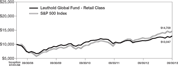 (LINE GRAPH)