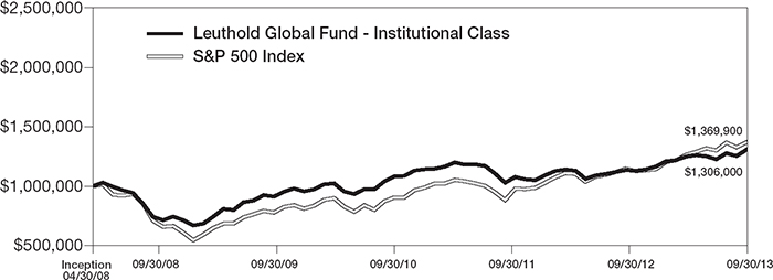 (LINE GRAPH)