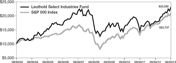 (LINE GRAPH)