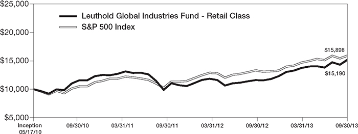 (LINE GRAPH)