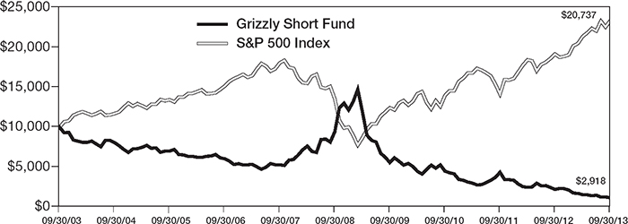 (LINE GRAPH)