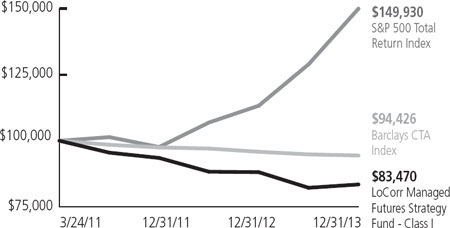 (LINE GRAPH)