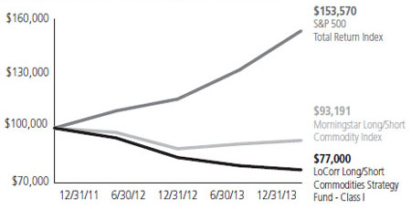 (LINE GRAPH)