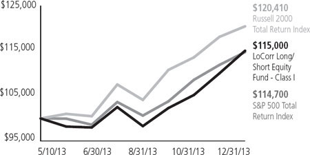 (LINE GRAPH)