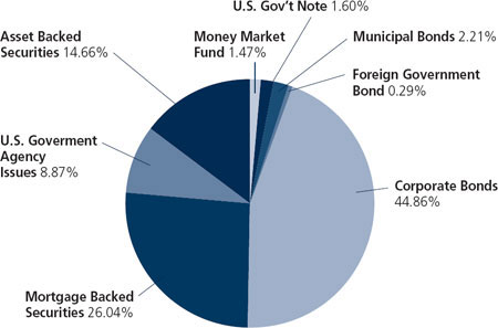 (PIE CHART)