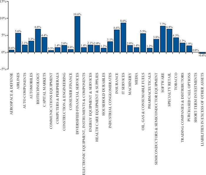 (BAR CHART)