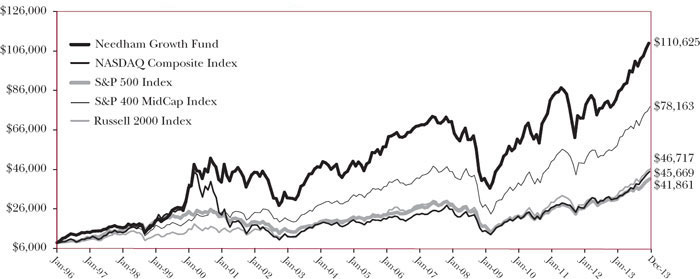 (line graph)