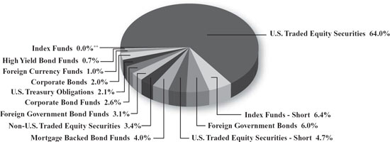 (PIE CHART)