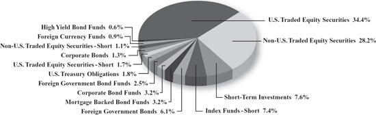 (PIE CHART)