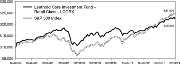 (LINE GRAPH)