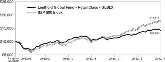 (LINE GRAPH)