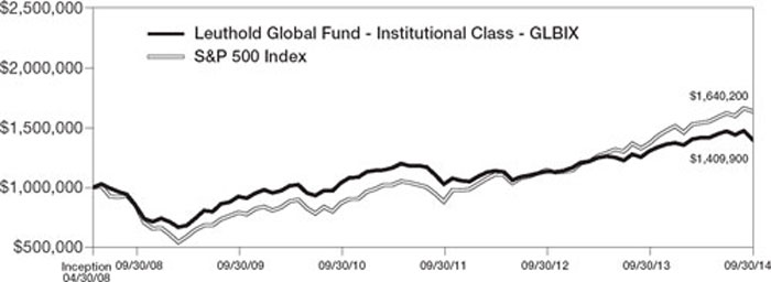 (LINE GRAPH)