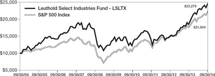 (LINE GRAPH)