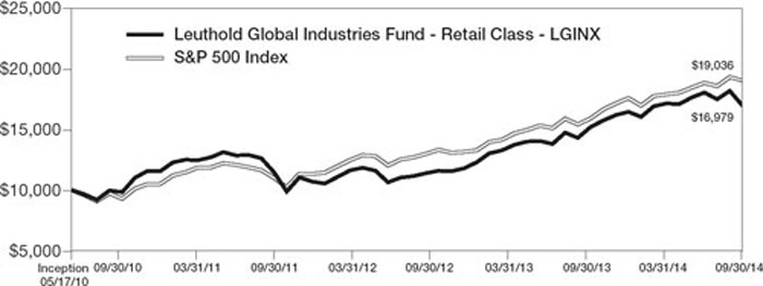 (LINE GRAPH)