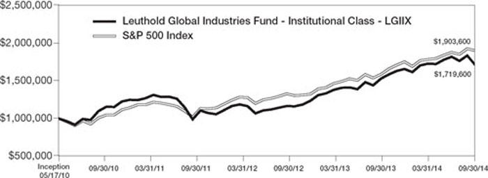 (LINE GRAPH)