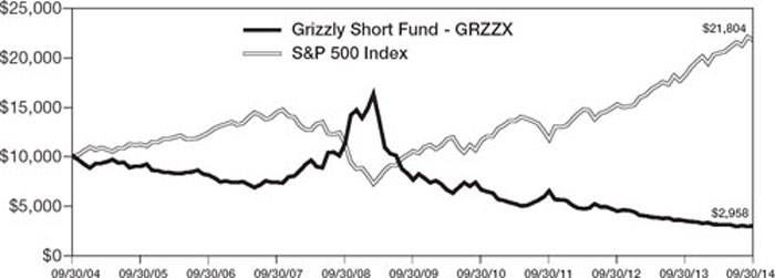 (LINE GRAPH)