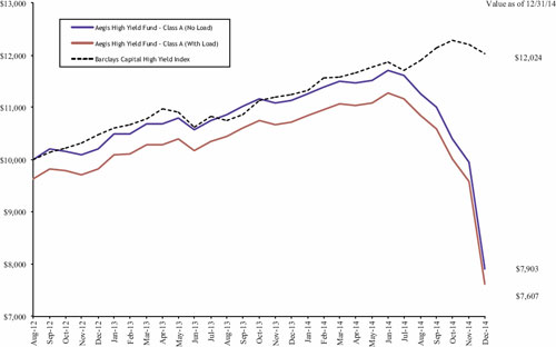 (LINE GRAPH)