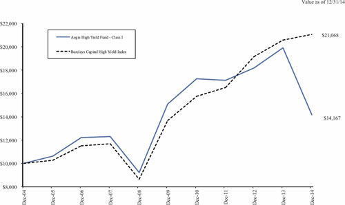 (LINE GRAPH)