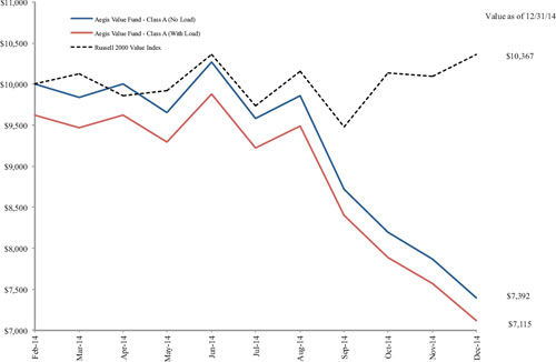 (line graph)