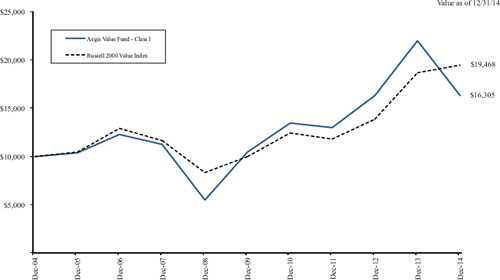 (line graph)