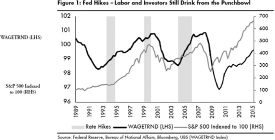 (LINE GRAPH)