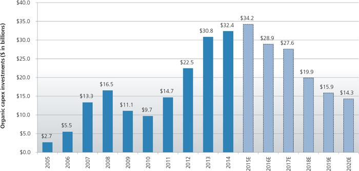 (BAR CHART)