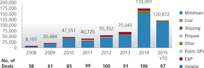 ((BAR CHART))