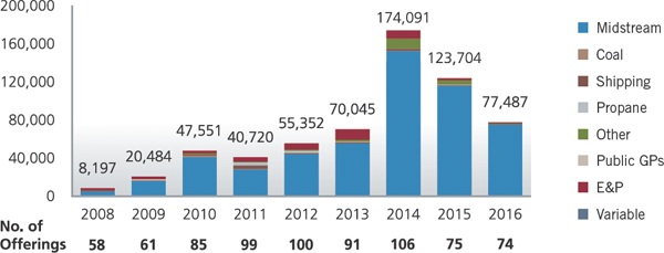 (BAR CHART)