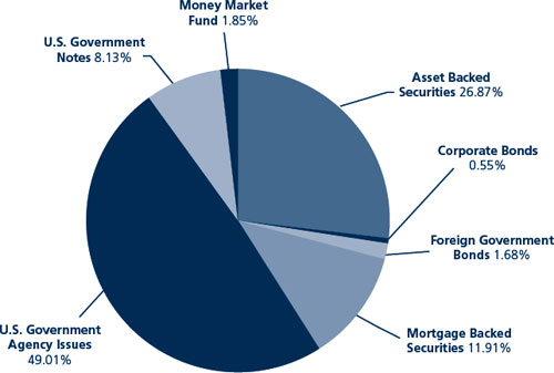 (PIE CHART)