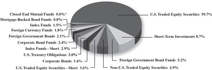 (PIE CHART)