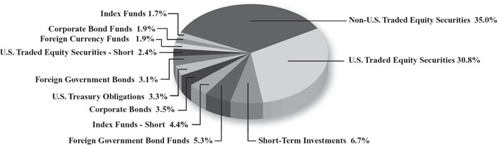 (PIE CHART)