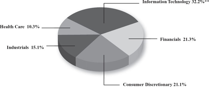 (PIE CHART)