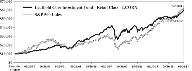 (LINE GRAPH)