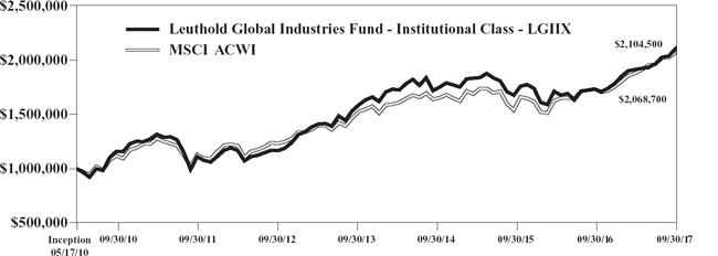 (LINE GRAPH)