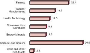 (BAR CHART)