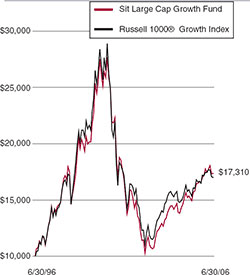 (LINE GRAPH)