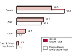 (BAR CHART)