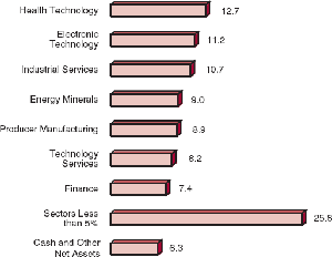 (BAR CHART)